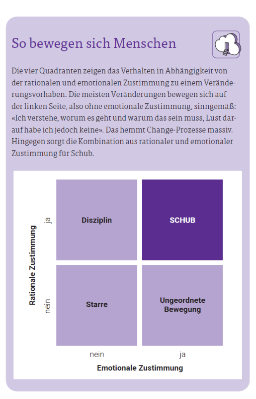 Erfahrung Archive - OrganisationsEntwicklung